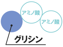 活性化コラーゲン・トリペプチド模式図