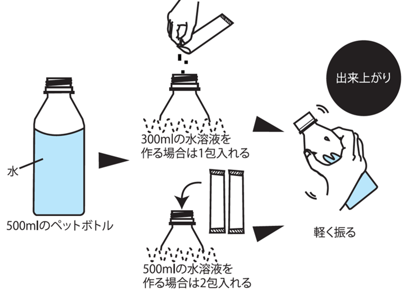 ホタパのスプレー液の作り方