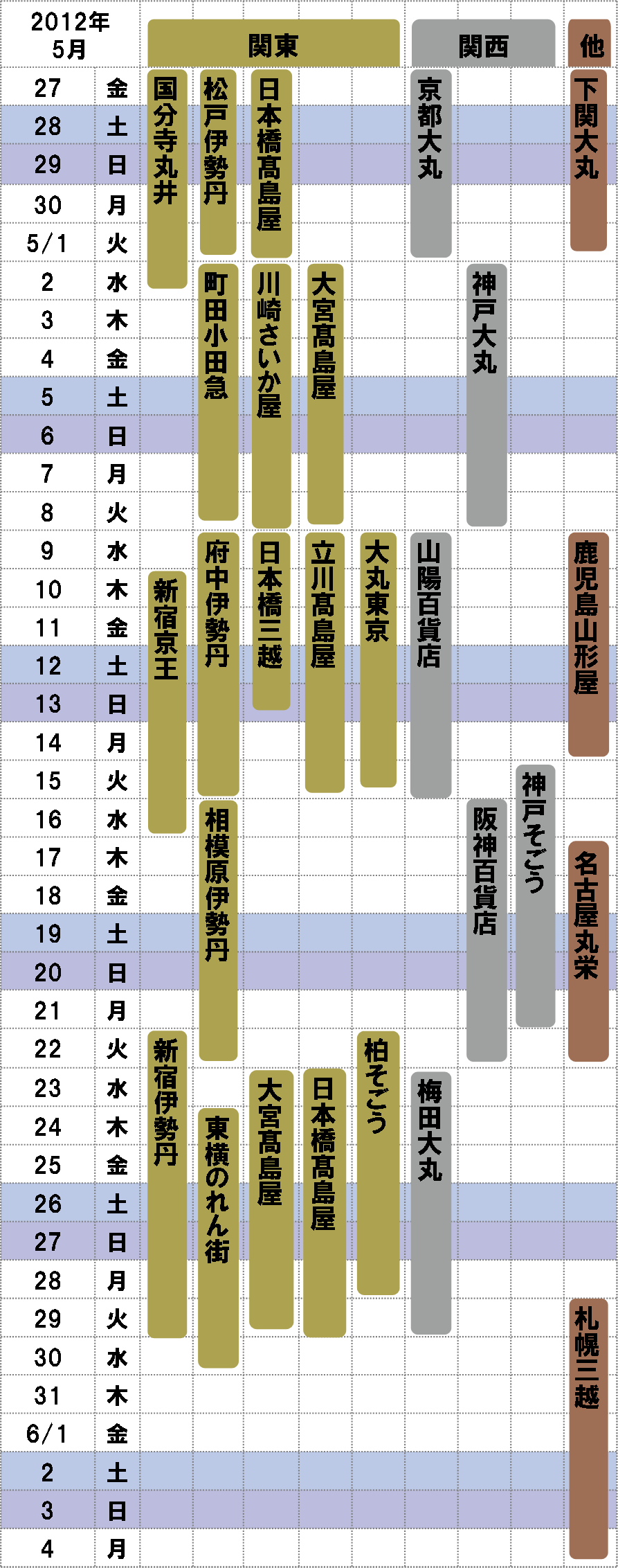 2012年5月ナチュラルウェイの催事カレンダー