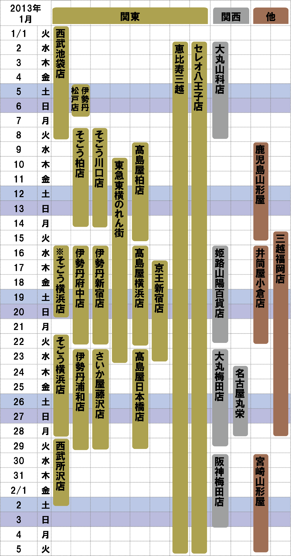 2013年1月ナチュラルウェイの催事カレンダー